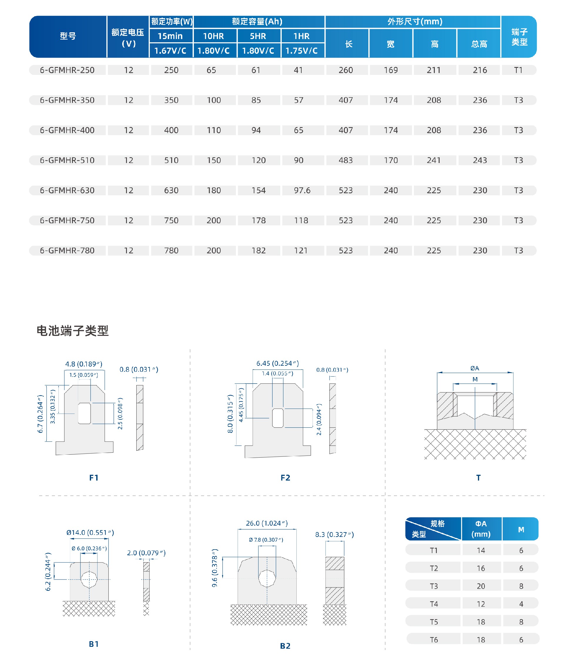 技術參數